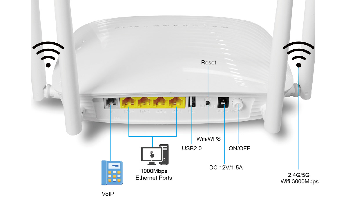 FTTH Fiber Optic Modem GPon EPon ONU ONT Router
